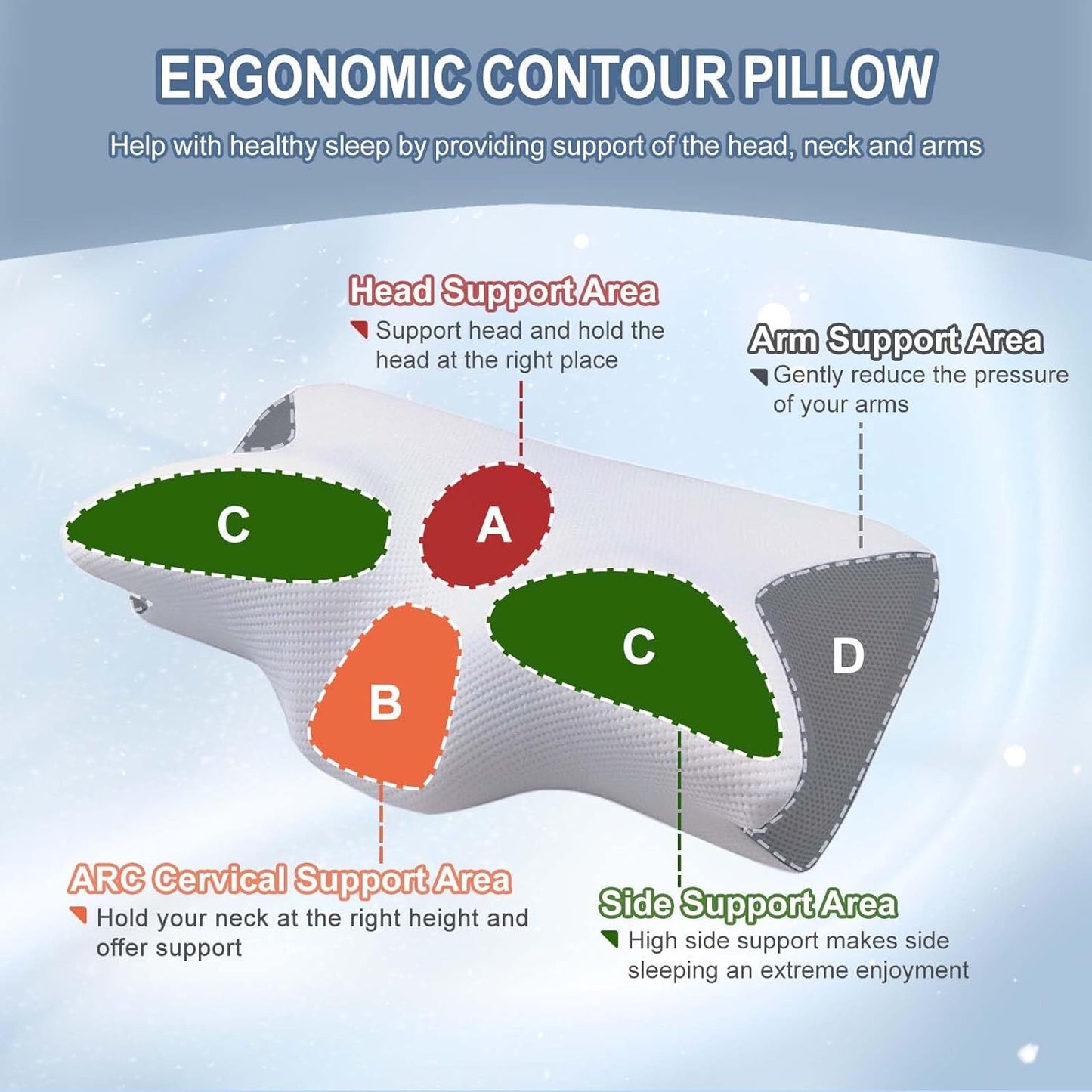 SleepPerfect™ Pain Relief Pillow