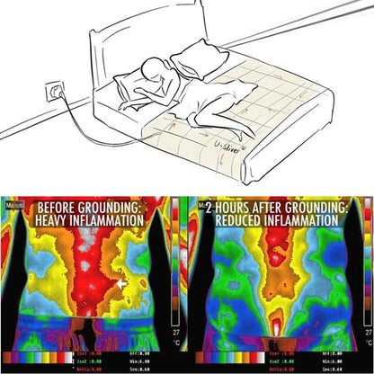 GroundingFlow™ Earthing Bed Sheet for Better Sleep & Wellness