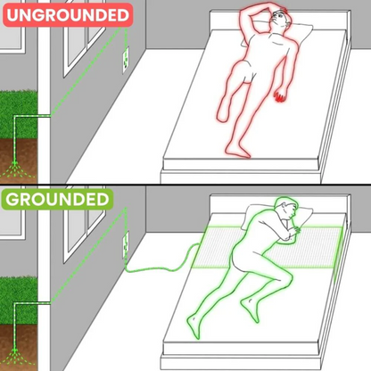 GroundingFlow™ Earthing Bed Sheet for Better Sleep & Wellness